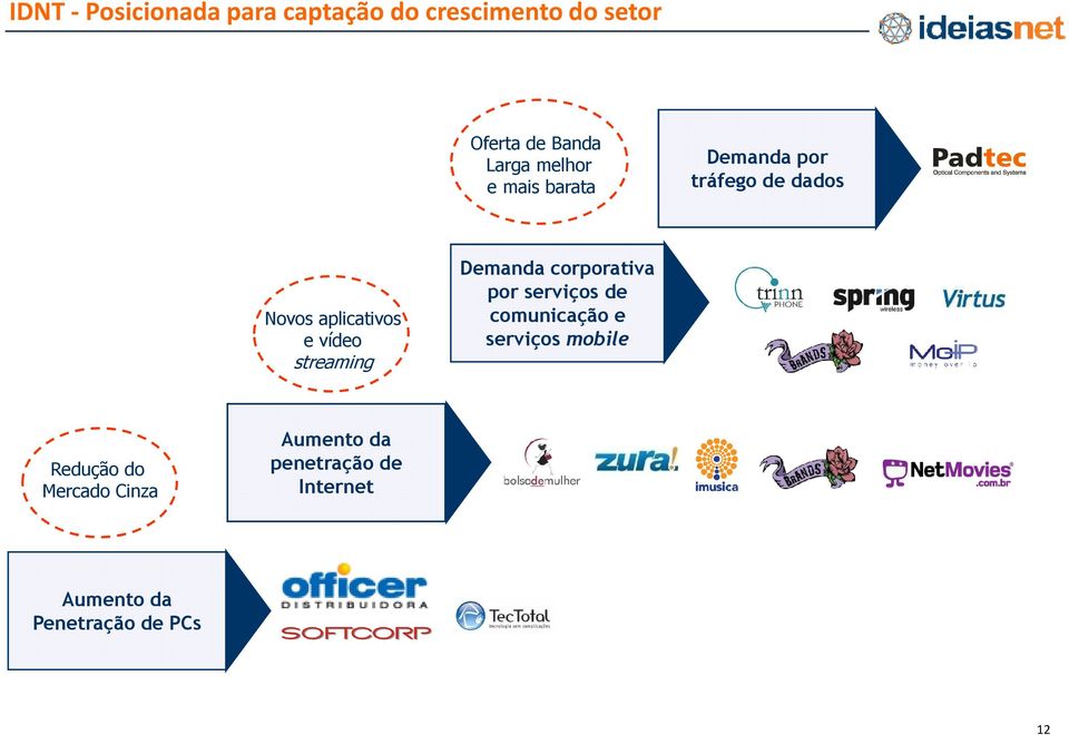 streaming Demanda corporativa por serviços de comunicação e serviços mobile