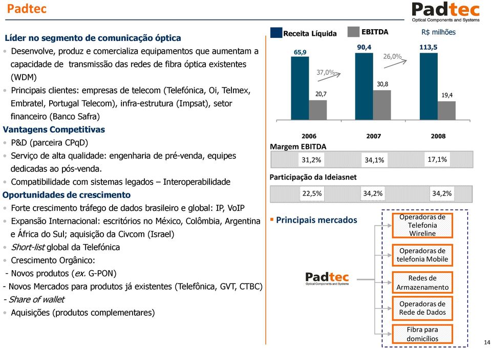 qualidade: engenharia de pré-venda, equipes dedicadas ao pós-venda.