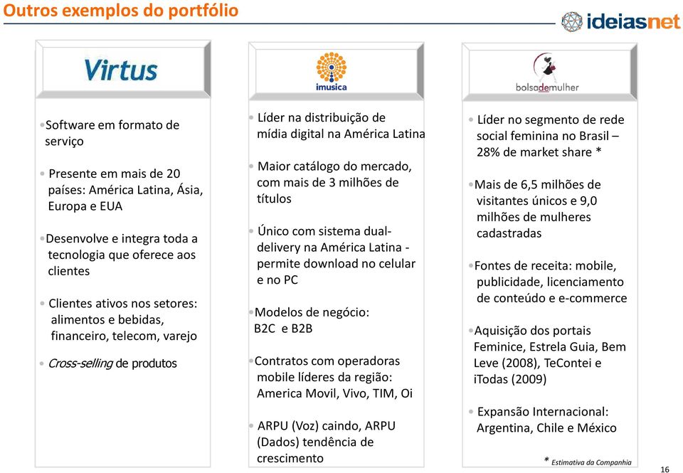 milhões de títulos Único com sistema dualdelivery na América Latina - permite download no celular e no PC Modelos de negócio: B2C e B2B Contratos com operadoras mobile líderes da região: America