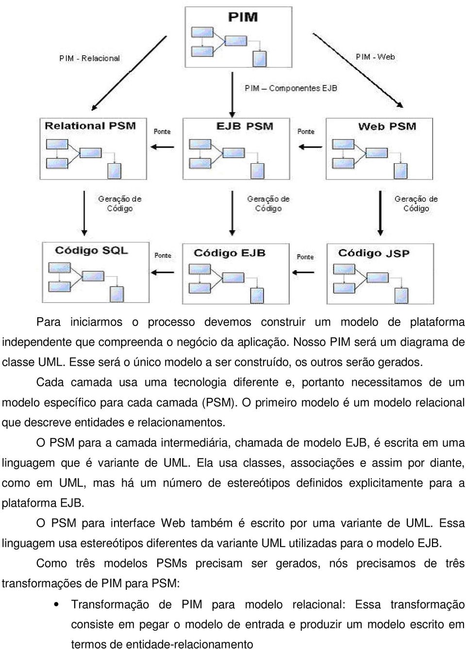 O primeiro modelo é um modelo relacional que descreve entidades e relacionamentos. O PSM para a camada intermediária, chamada de modelo EJB, é escrita em uma linguagem que é variante de UML.