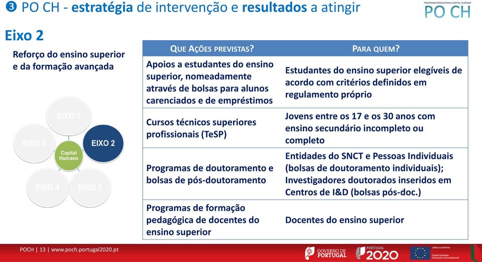 pós-doutoramento Programas de formação pedagógica de docentes do ensino superior PARA QUEM?