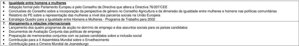 Europeia Estratégia-Quadro para a Igualdade entre Homens e Mulheres - Programa de Trabalho para 2002 $ODUJDPHQWRÃHÃUHODo}HVÃLQWHUQDFLRQDLV Lançamento dos quatro programas de acção no domínio do