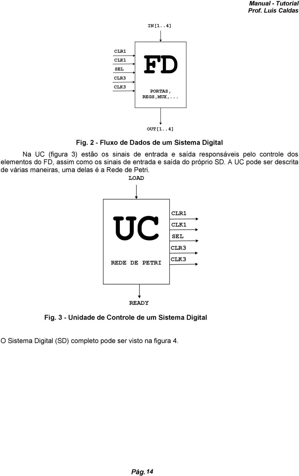 elementos do FD, assim como os sinais de entrada e saída do próprio SD.