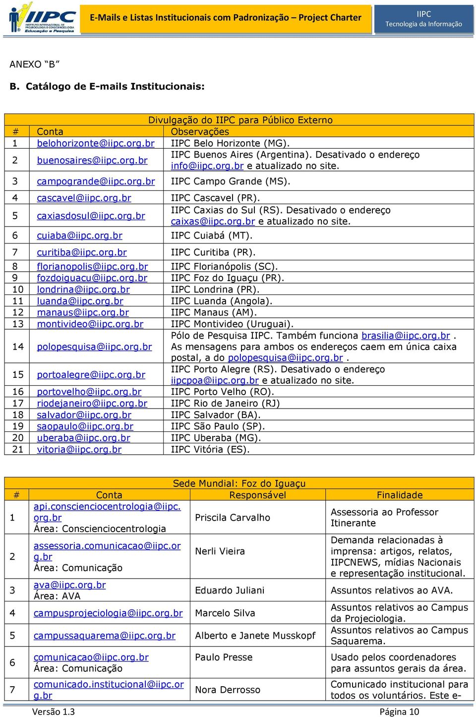 Desativado o endereço caixas@iipc.org.br e atualizado no site. 6 cuiaba@iipc.org.br Cuiabá (MT). 7 curitiba@iipc.org.br Curitiba (PR). 8 florianopolis@iipc.org.br Florianópolis (SC).