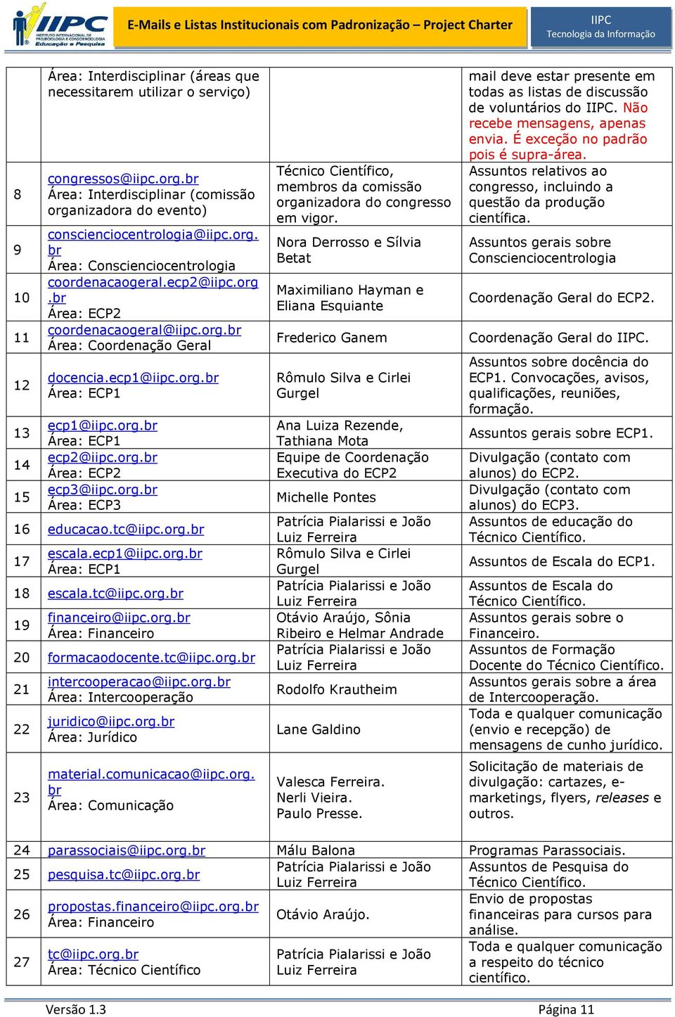 org.br Área: ECP2 ecp3@iipc.org.br Área: ECP3 16 educacao.tc@iipc.org.br 17 escala.ecp1@iipc.org.br Área: ECP1 18 escala.tc@iipc.org.br 19 financeiro@iipc.org.br Área: Financeiro 20 formacaodocente.