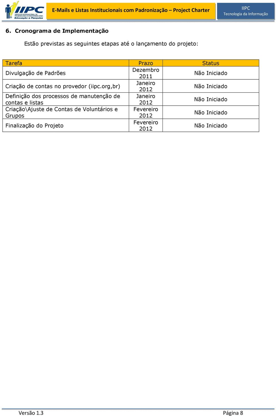 org,br) Janeiro 2012 Não Iniciado Definição dos processos de manutenção de Janeiro contas e listas 2012 Não Iniciado