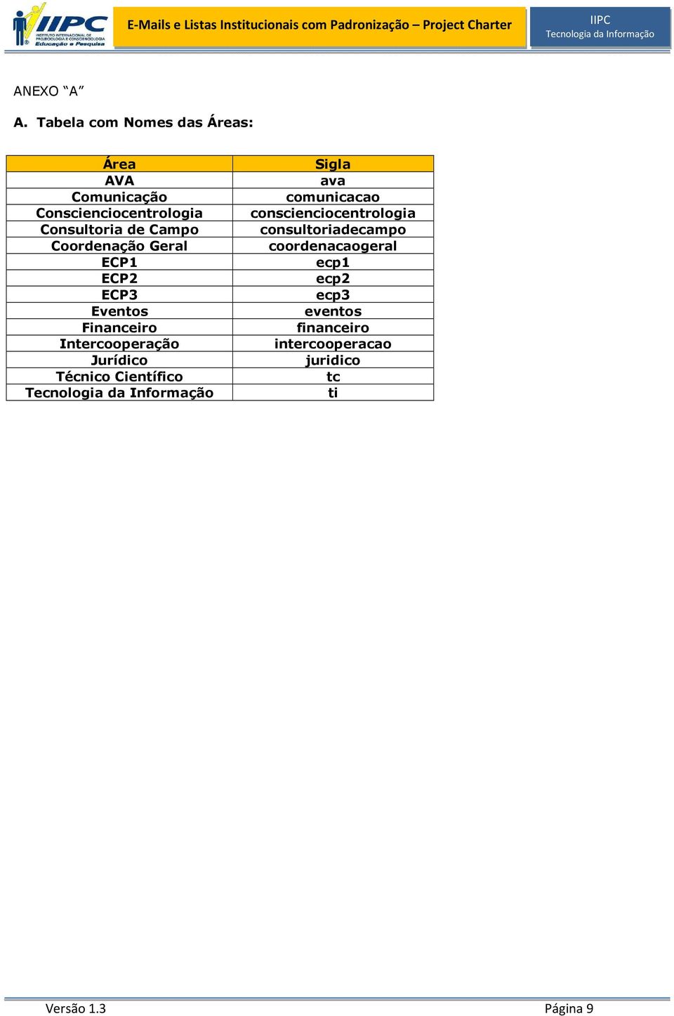 Campo Coordenação Geral ECP1 ECP2 ECP3 Eventos Financeiro Intercooperação Jurídico Técnico