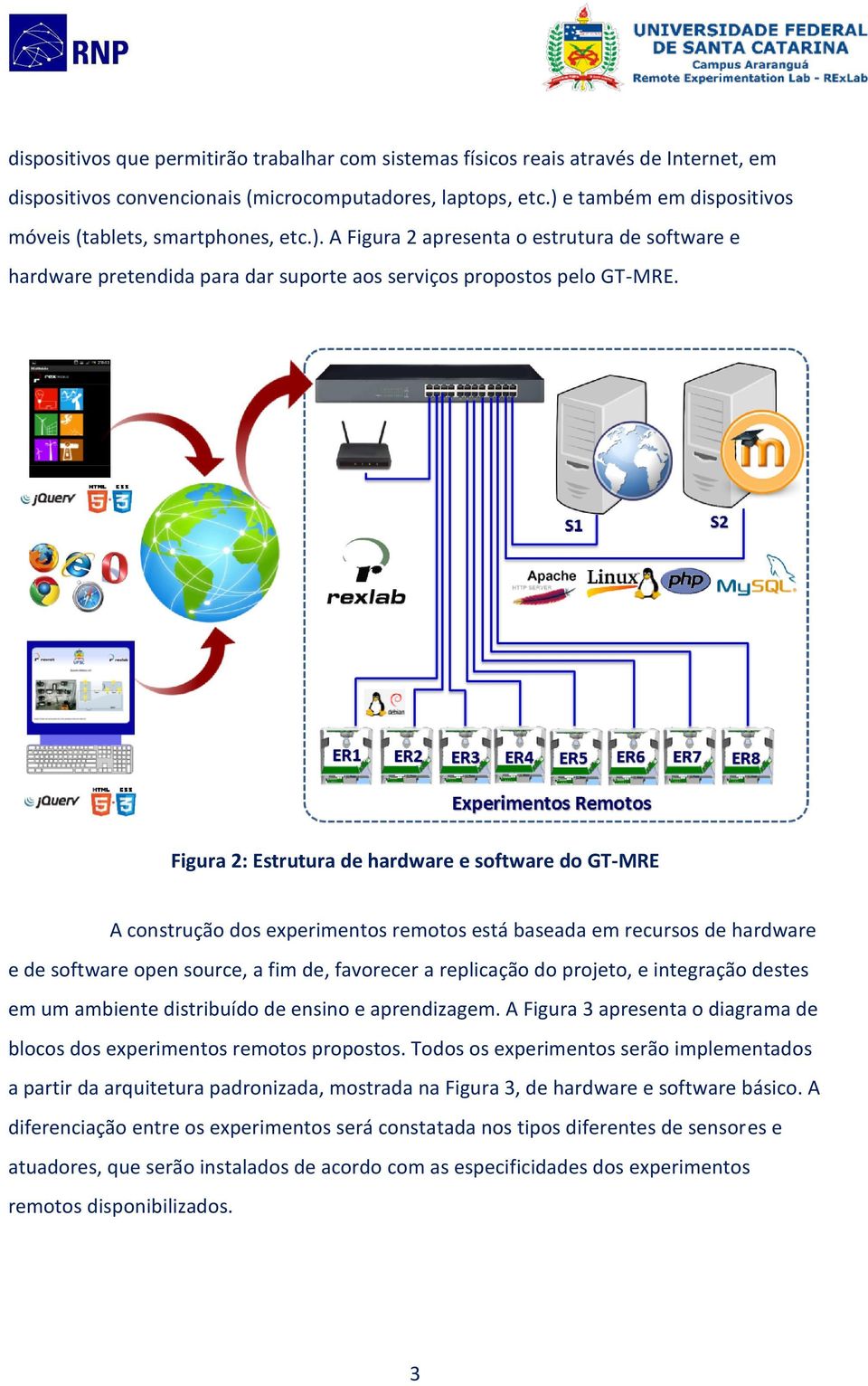 Figura 2: Estrutura de hardware e software do GT-MRE A construção dos experimentos remotos está baseada em recursos de hardware e de software open source, a fim de, favorecer a replicação do projeto,