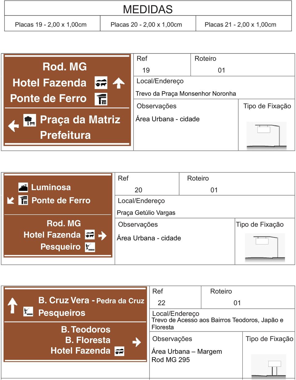 Ponte de Ferro Rod. MG Pesqueiro 20 01 Praça Getúlio Vargas B. Cruz Vera - Pesqueiros B.