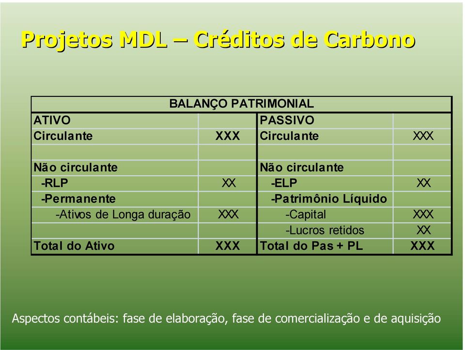 Líquido -Ativos de Longa duração XXX -Capital XXX -Lucros retidos XX Total do Ativo XXX