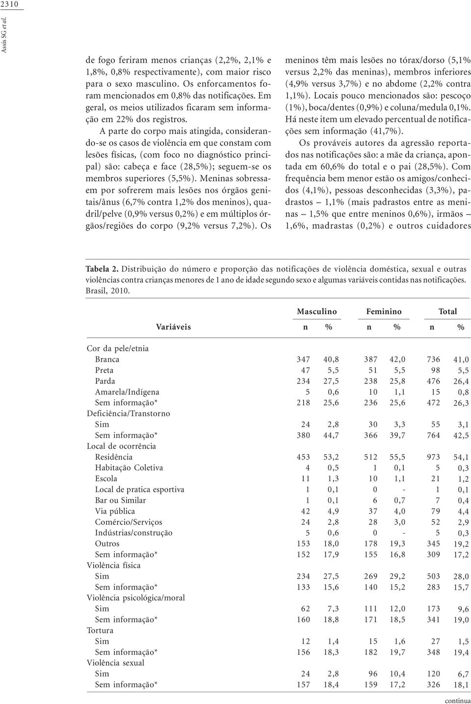 A parte do corpo mais atingida, considerandose os casos de violência em que constam com lesões físicas, (com foco no diagnóstico principal) são: cabeça e face (28,%); seguemse os membros superiores