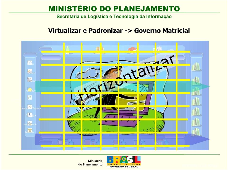 Esporte e Cultura Horizontalizar Desenv. Ind.