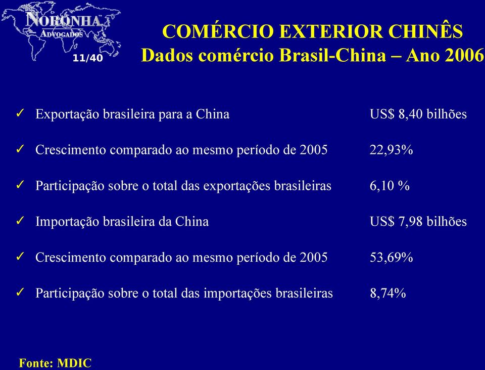 exportações brasileiras 6,10 % Importação brasileira da China US$ 7,98 bilhões Crescimento comparado