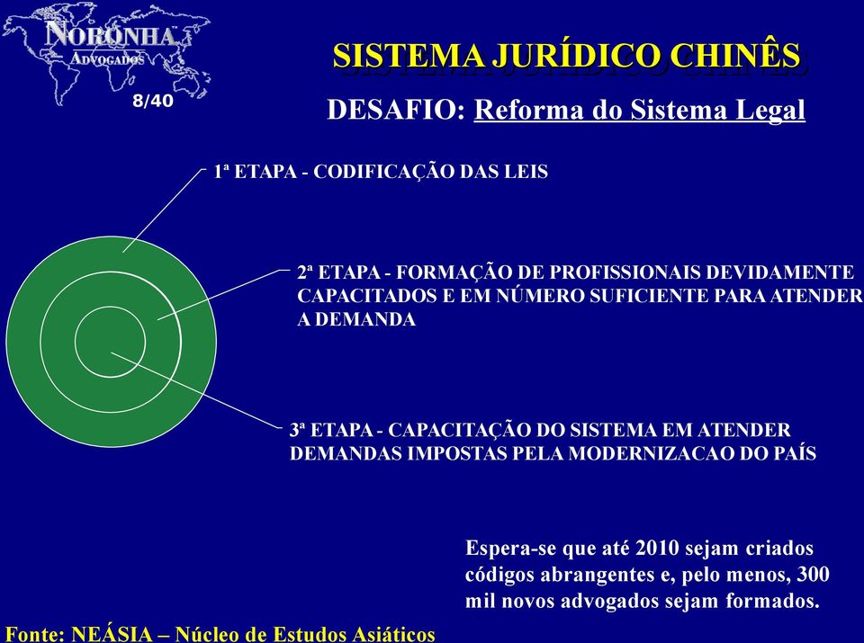 ETAPA - CAPACITAÇÃO DO SISTEMA EM ATENDER DEMANDAS IMPOSTAS PELA MODERNIZACAO DO PAÍS Espera-se que até 2010 sejam