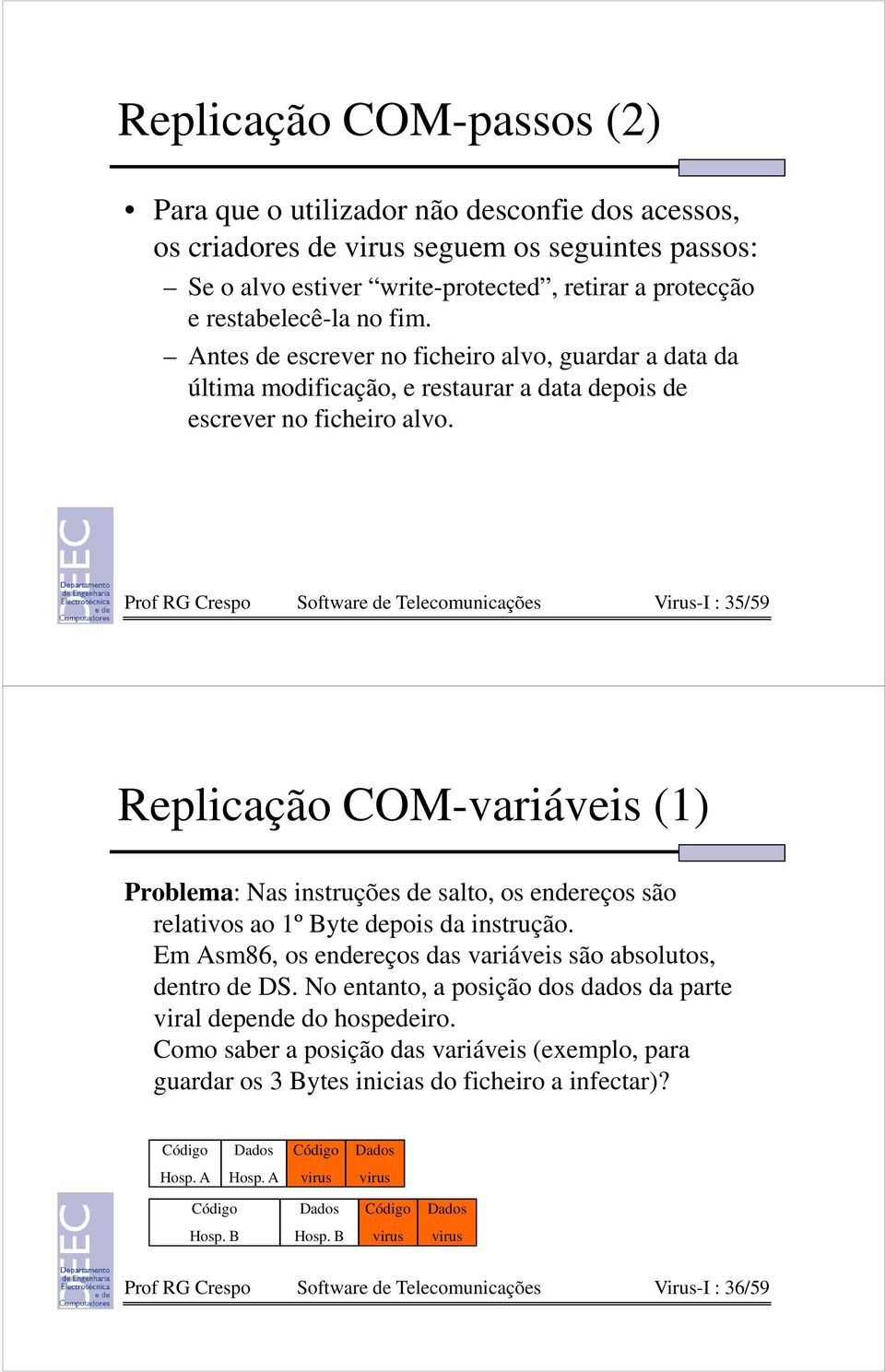 Prof RG Crespo Software de Telecomunicações Virus-I : 35/59 Replicação COM-variáveis (1) Problema: Nas instruções de salto, os endereços são relativos ao 1º Byte depois da instrução.