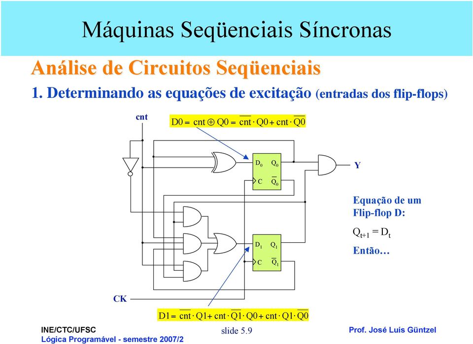 Q Equação de um Flip-flop D: D Q C Q Q t+ = D t Então CK Lógica
