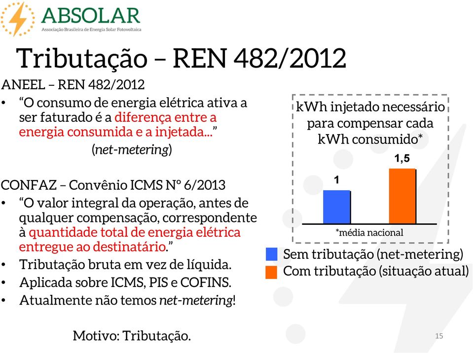 energia elétrica entregue ao destinatário. Tributação bruta em vez de líquida. Aplicada sobre ICMS, PIS e COFINS. Atualmente não temos net-metering!