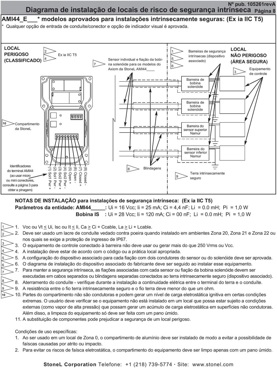 conduíte/conector e opção de indicador visual é aprovada.