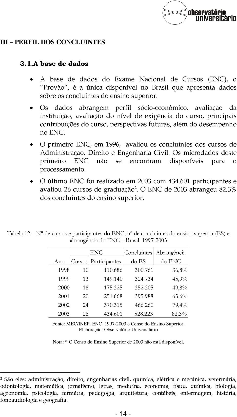 O primeiro ENC, em 1996, avaliou os concluintes dos cursos de Administração, Direito e Engenharia Civil. Os microdados deste primeiro ENC não se encontram disponíveis para o processamento.