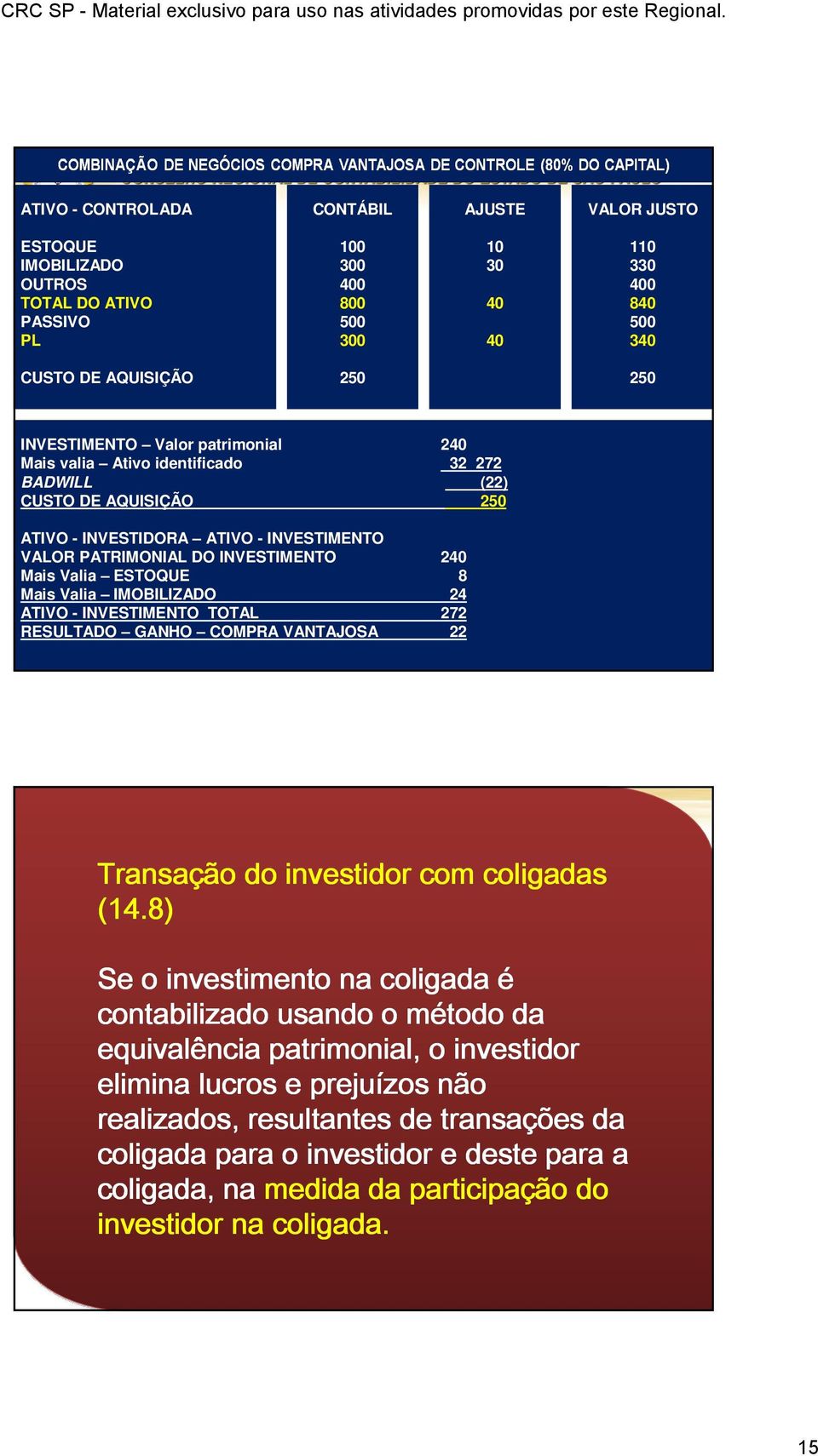 ATIVO - INVESTIMENTO TOTAL 272 RESULTADO GANHO COMPRA VANTAJOSA 22 Transação do investidor com coligadas (14.