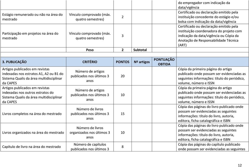 Certificado ou declaração emitido pela instituição coordenadora do projeto com indicação da data/vigência ou Cópia da Anotação de Responsabilidade Técnica (ART) 3.