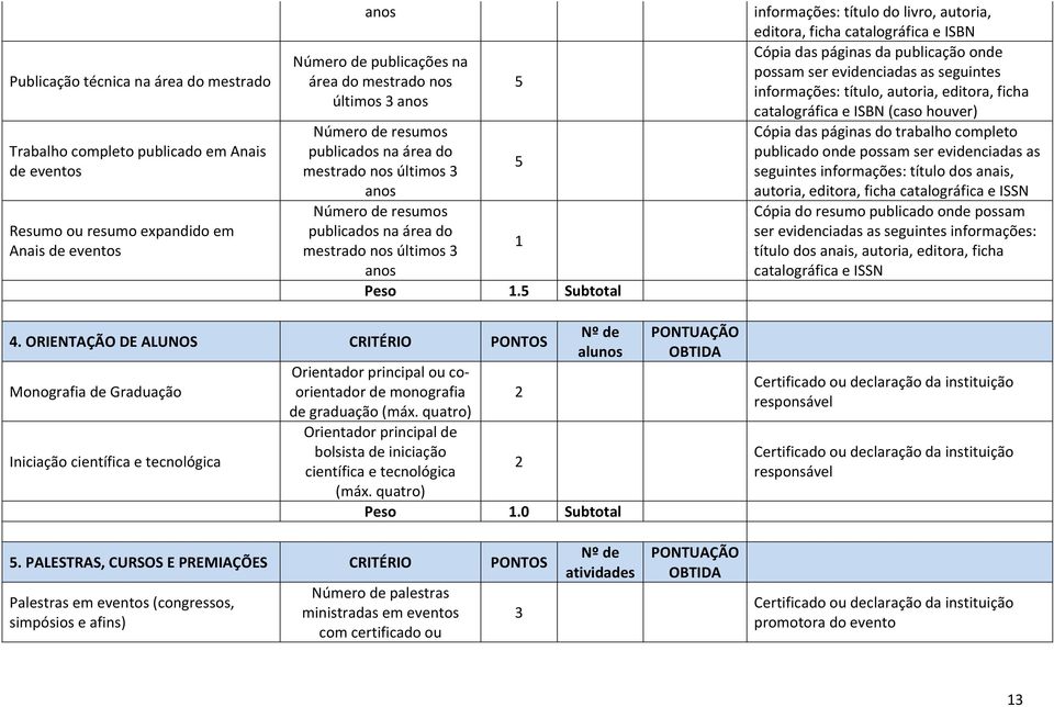 5 Subtotal 5 informações: título do livro, autoria, editora, ficha catalográfica e ISBN Cópia das páginas da publicação onde possam ser evidenciadas as seguintes informações: título, autoria,