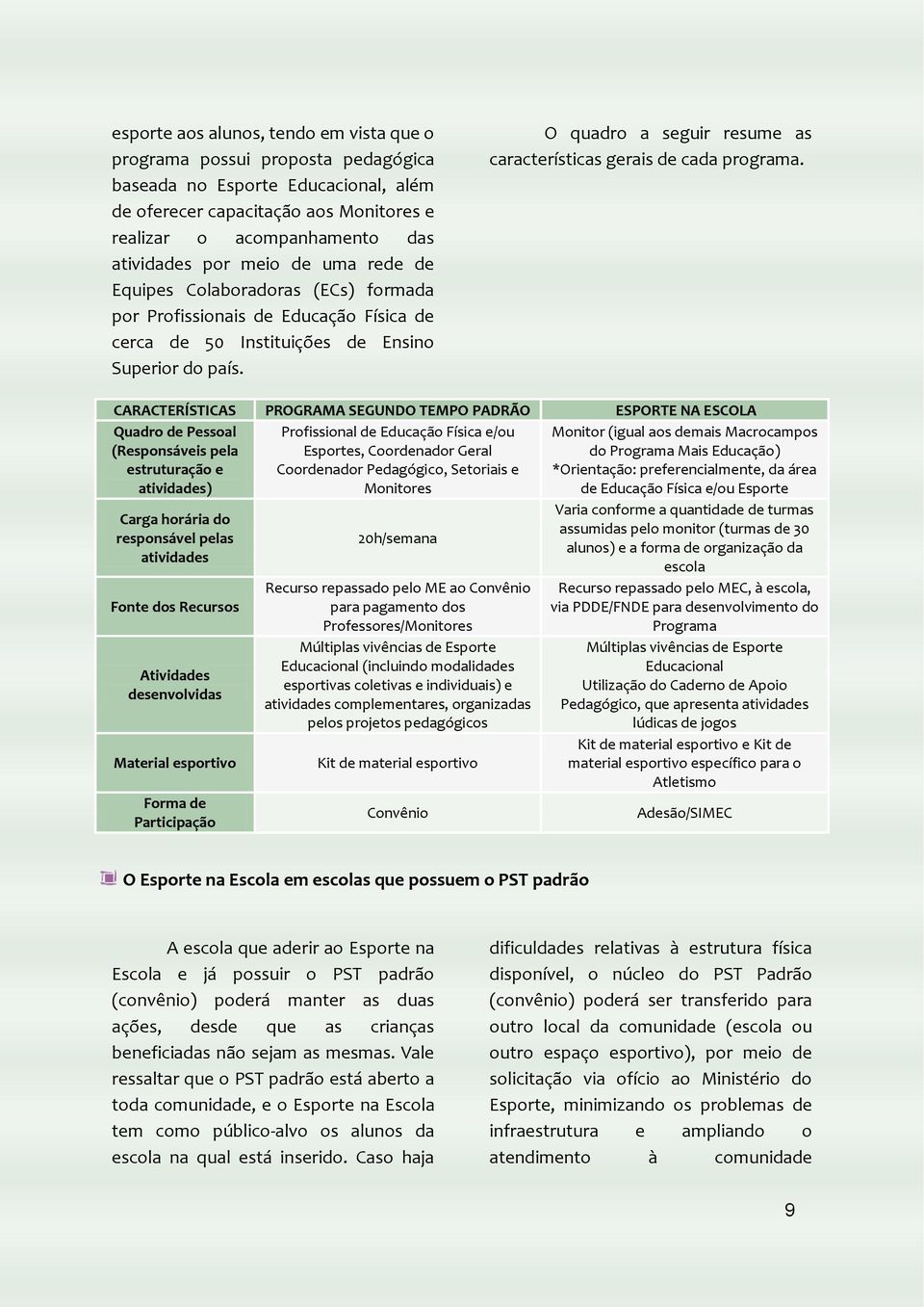 O quadro a seguir resume as características gerais de cada programa.