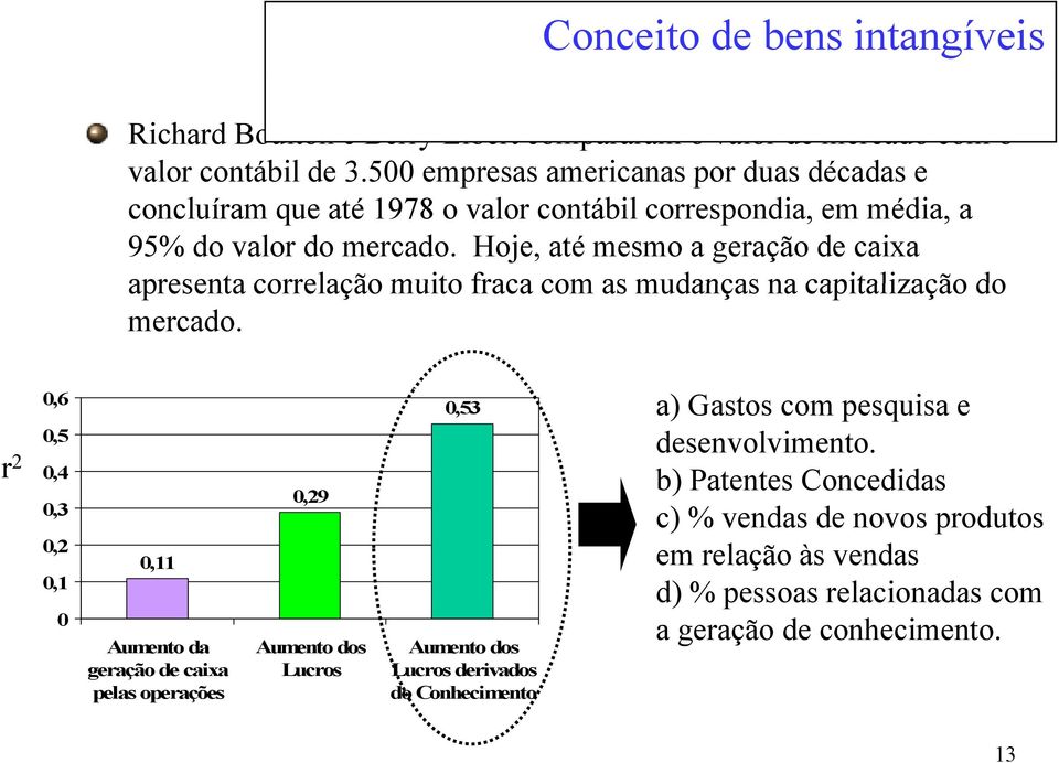 Hoje, até mesmo a geração de caixa apresenta correlação muito fraca com as mudanças na capitalização do mercado.