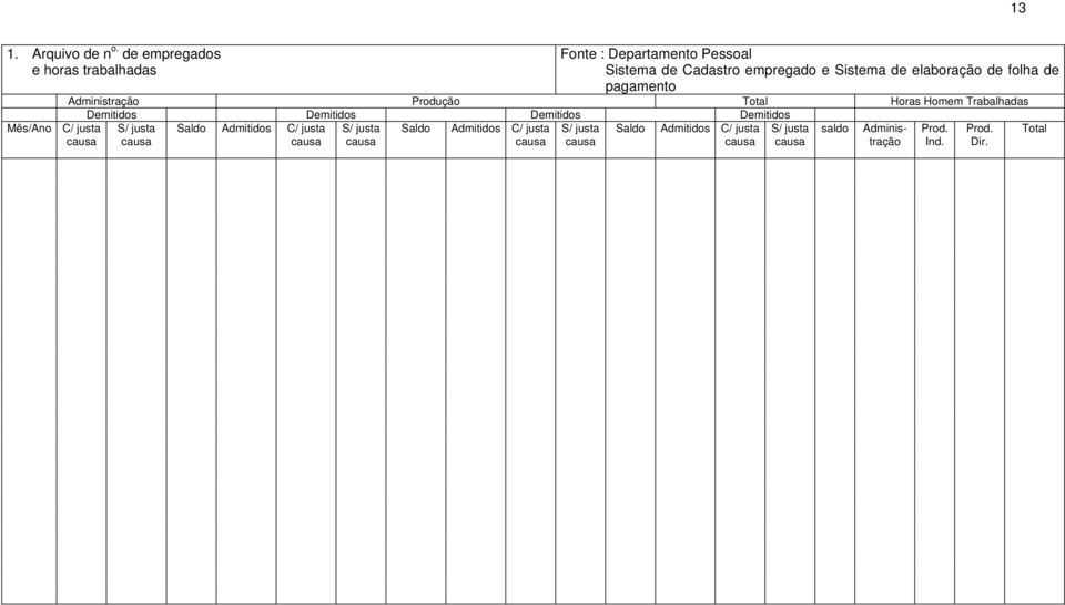 folha de pagamento Administração Produção Total Horas Homem Trabalhadas Mês/Ano C/ justa causa Demitidos Demitidos