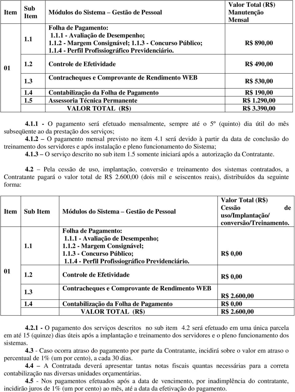 5 Assessoria Técnica Permanente R$ 1.290,00 VALOR TOTAL (R$) R$ 3.390,00 4.1.1 - O pagamento será efetuado mensalmente, sempre até o 5º (quinto) dia útil do mês subseqüente ao da prestação dos serviços; 4.