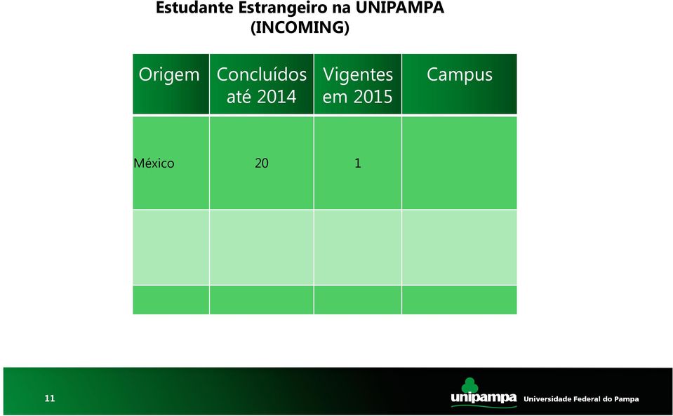 Santana do Livramento São Gabriel Uruguaiana Santana do Livramento São Borja Uruguaiana