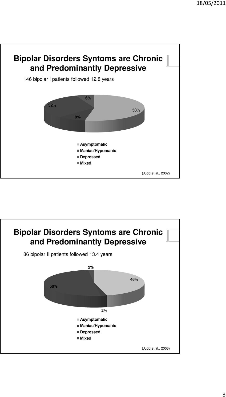 , 2002) Bipolar Disorders Syntoms are Chronic and Predominantly Depressive 86 bipolar II