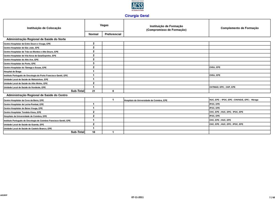 Porto Francisco Gentil, EPE 1 CHSJ, EPE Unidade Local de Saúde de Matosinhos, EPE 1 Unidade Local de Saúde do Alto Minho, EPE 2 Unidade Local de Saúde do Nordeste, EPE 1 CHTMAD; EPE ; CHP, EPE