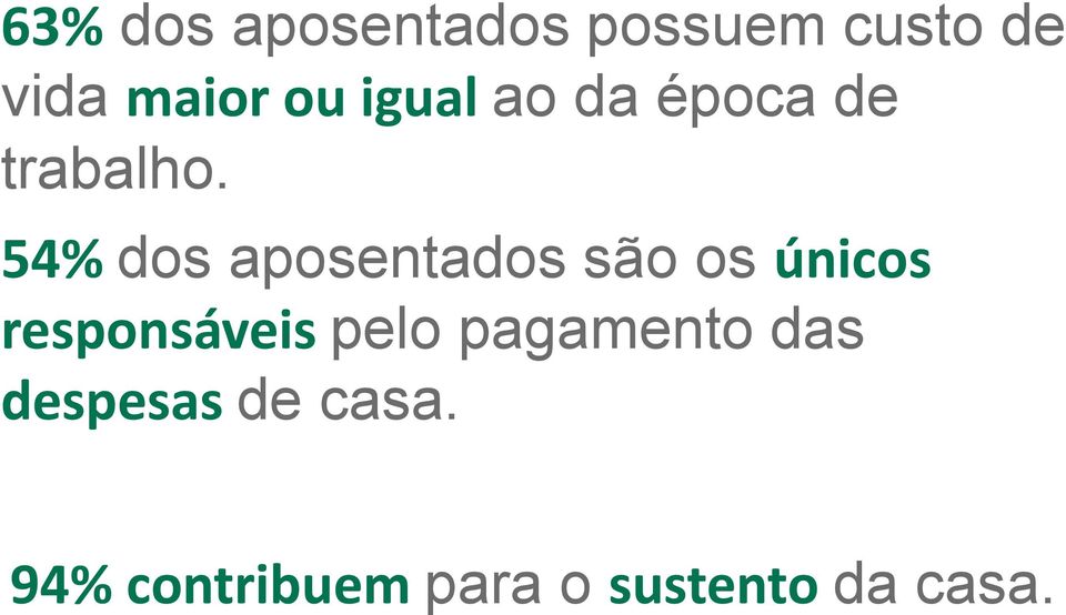 54% dos aposentados são os únicos responsáveis pelo