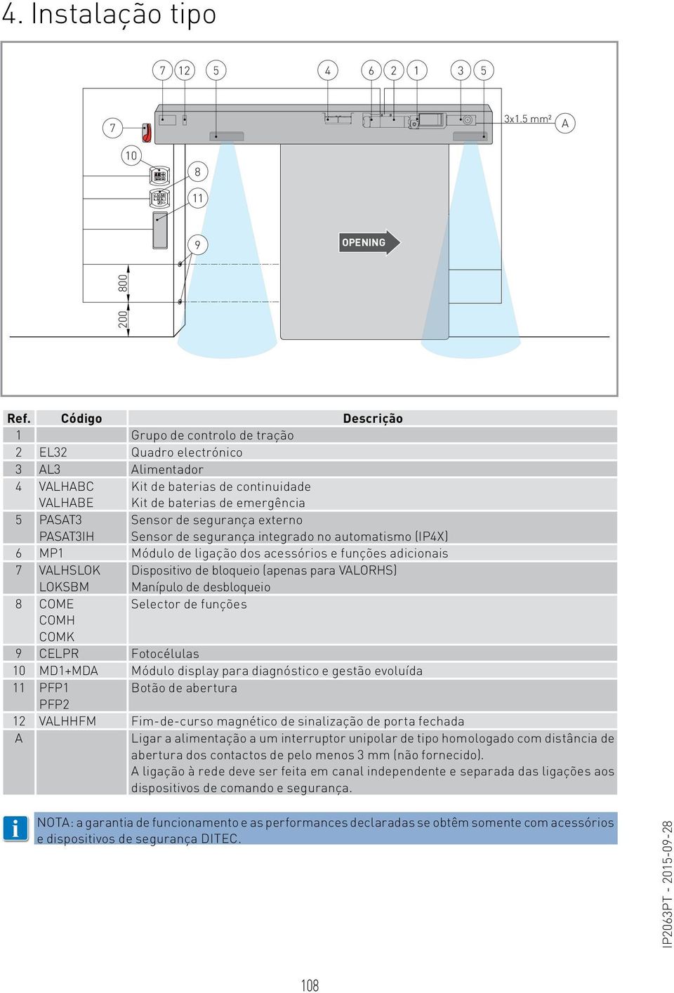 externo Sensor de segurança integrado no automatismo (IP4X) 6 MP1 Módulo de ligação dos acessórios e funções adicionais 7 VLHSLOK LOKSM Dispositivo de bloqueio (apenas para VLORHS) Manípulo de