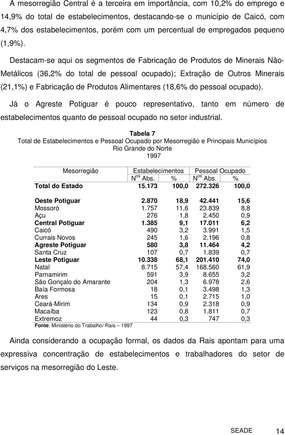 Destacam-se aqui os segmentos de Fabricação de Produtos de Minerais Não- Metálicos (36,2% do total de pessoal ocupado); Extração de Outros Minerais (21,1%) e Fabricação de Produtos Alimentares (18,6%