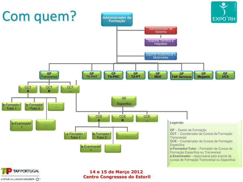 TAP Serviços GF Megasis GF UCS CCT A CCT B CCT e-formador / Tutor 1 e-formador / Tutor 2 GE GF GF Específico e-examinador 1 e-formador / Tutor 1 CCE A e-examinador 1