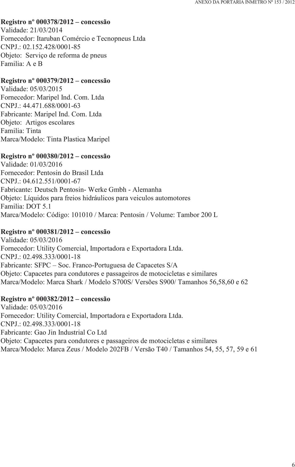 Pentosin do Brasil Ltda CNPJ.: 04.612.551/0001-67 Fabricante: Deutsch Pentosin- Werke Gmbh - Alemanha Objeto: Líquidos para freios hidráulicos para veiculos automotores Familia: DOT 5.