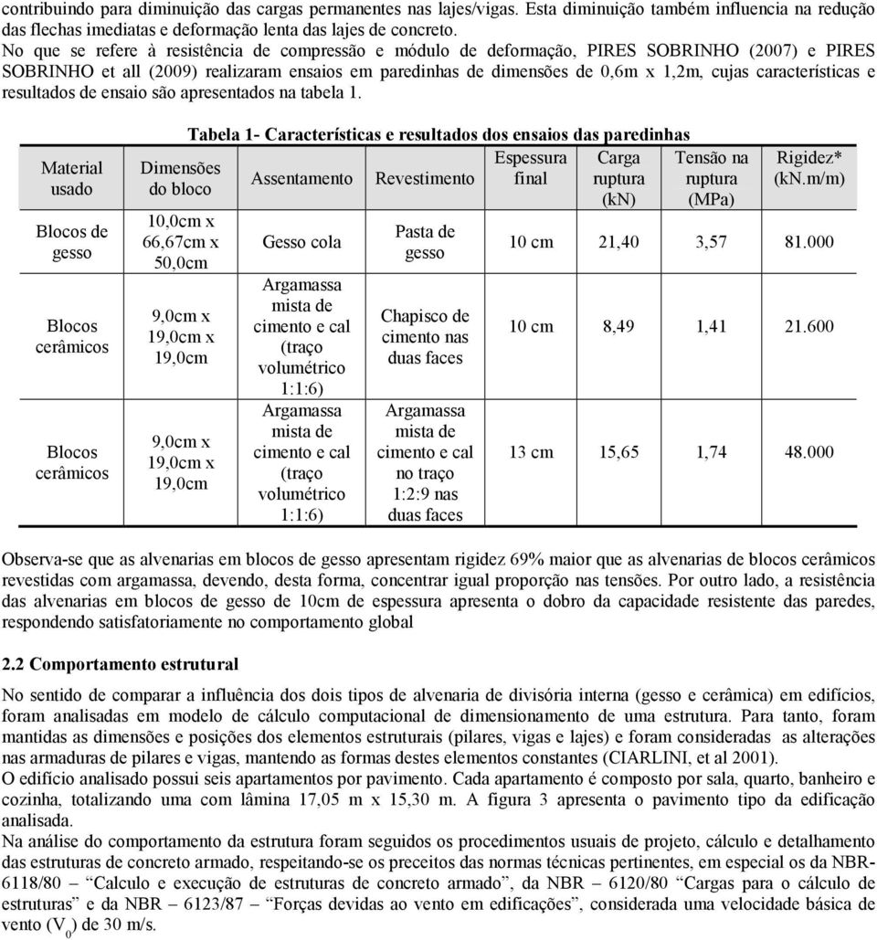 características e resultados de ensaio são apresentados na tabela 1.