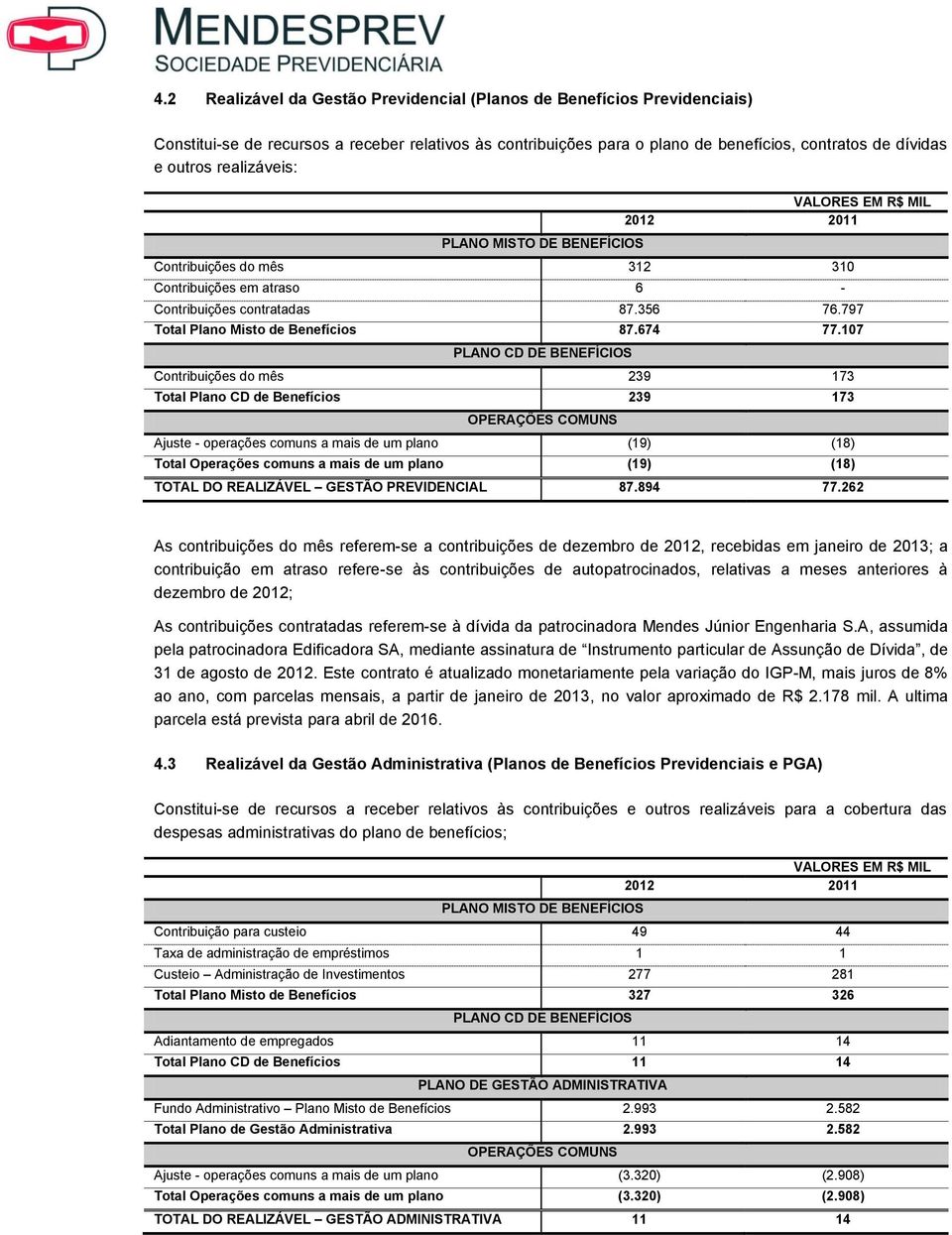 107 Contribuições do mês 239 173 Total Plano CD de Benefícios 239 173 OPERAÇÕES COMUNS Ajuste - operações comuns a mais de um plano (19) (18) Total Operações comuns a mais de um plano (19) (18) TOTAL