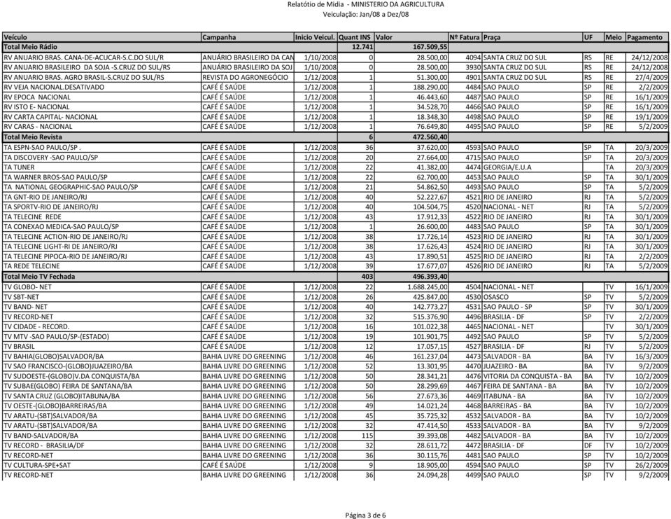 AGRO BRASIL-S.CRUZ DO SUL/RS REVISTA DO AGRONEGÓCIO 1/12/2008 1 51.300,00 4901 SANTA CRUZ DO SUL RS RE 27/4/2009 RV VEJA NACIONAL.DESATIVADO CAFÉ É SAÚDE 1/12/2008 1 188.