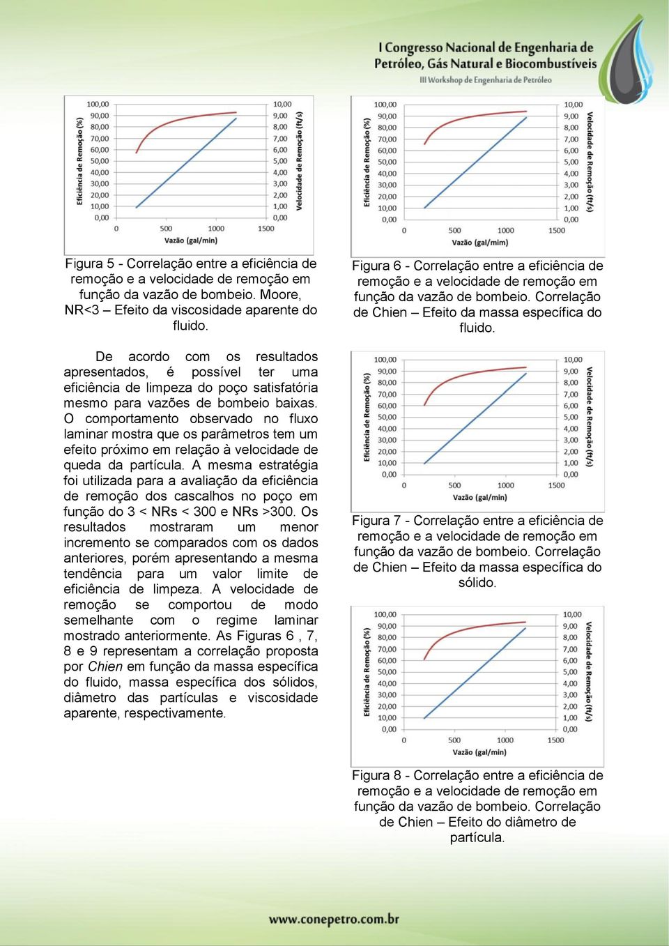 O comportamento observado no fluxo laminar mostra que os parâmetros tem um efeito próximo em relação à velocidade de queda da partícula.