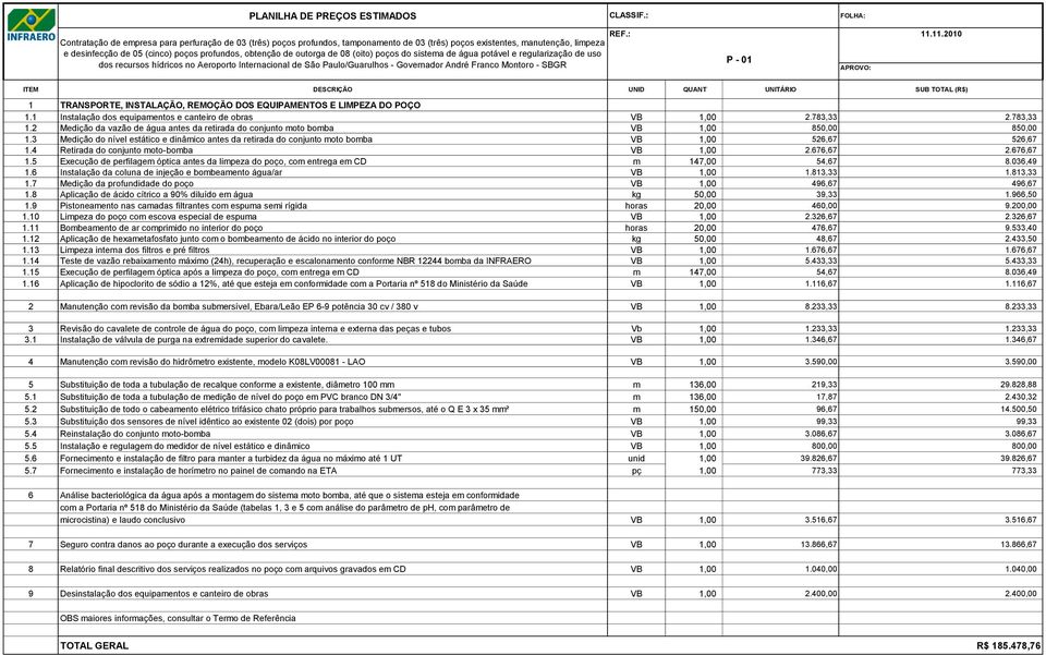 036,49 5 Substituição de toda a tubulação de recalque conforme a existente, diâmetro 100 mm m 136,00 219,33 29.828,88 5.