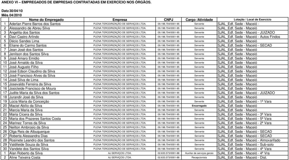 SERVIÇOS LTDA. 09.198.704/0001-95 Servente SJAL_Edf. Sede - Maceió - 2 Alessandro de Abreu Silva PLENA TERCEIRIZAÇÃO DE SERVIÇOS LTDA. 09.198.704/0001-95 Servente SJAL_Edf. Sede - Maceió 3 Angelita dos Santos PLENA TERCEIRIZAÇÃO DE SERVIÇOS LTDA.