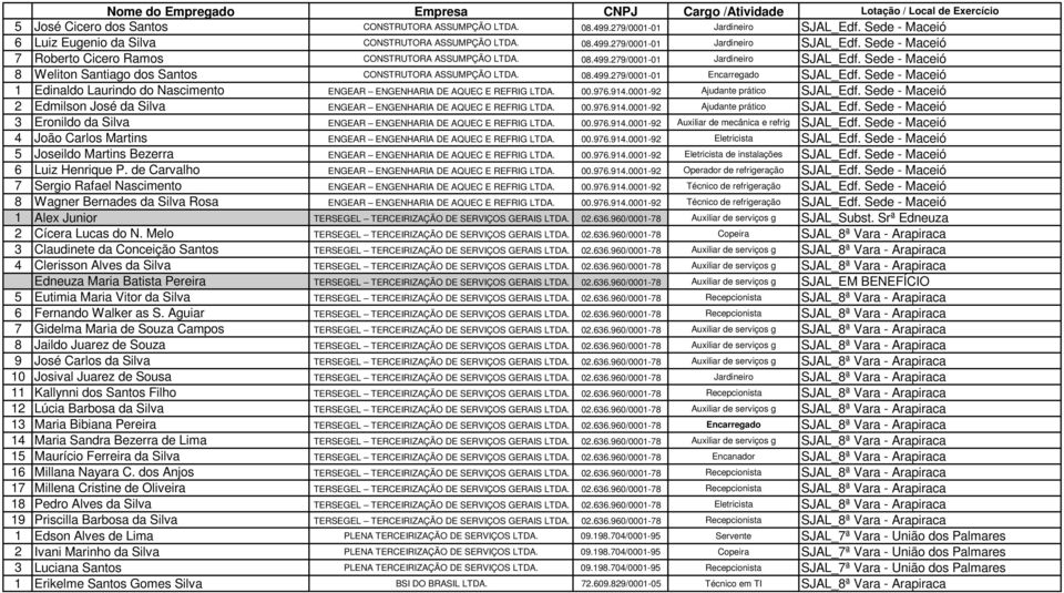 Sede - Maceió 1 Edinaldo Laurindo do Nascimento ENGEAR ENGENHARIA DE AQUEC E REFRIG LTDA. 00.976.914.0001-92 Ajudante prático SJAL_Edf.
