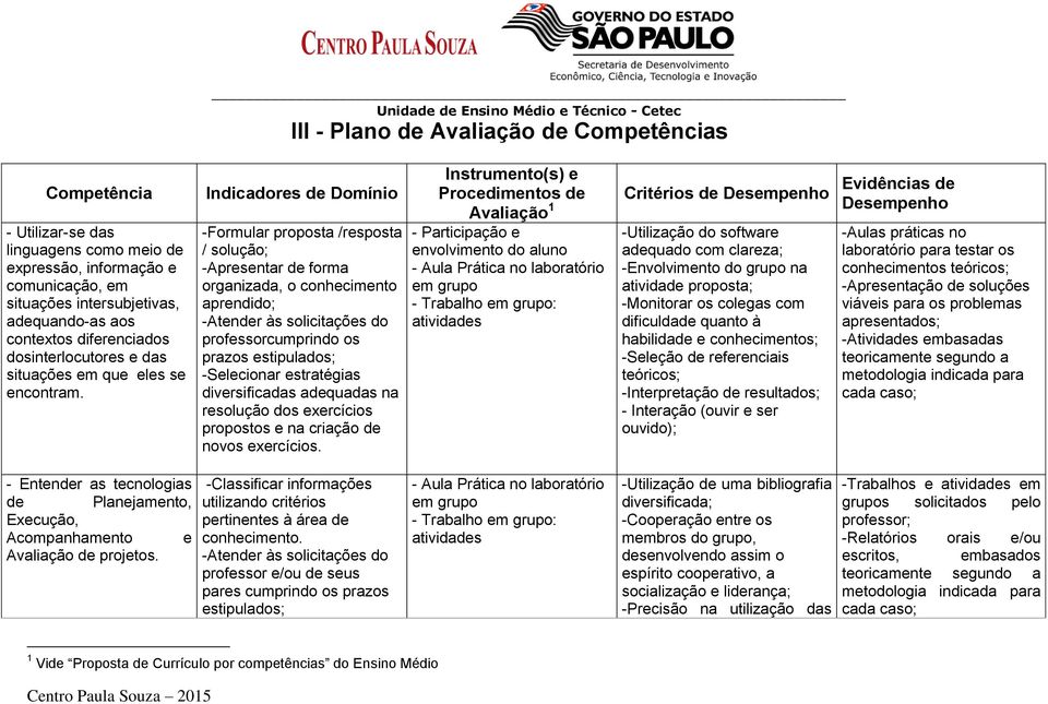 Indicadores de Domínio -Formular proposta /resposta / solução; -Apresentar de forma organizada, o conhecimento aprendido; -Atender às solicitações do professorcumprindo os prazos estipulados;