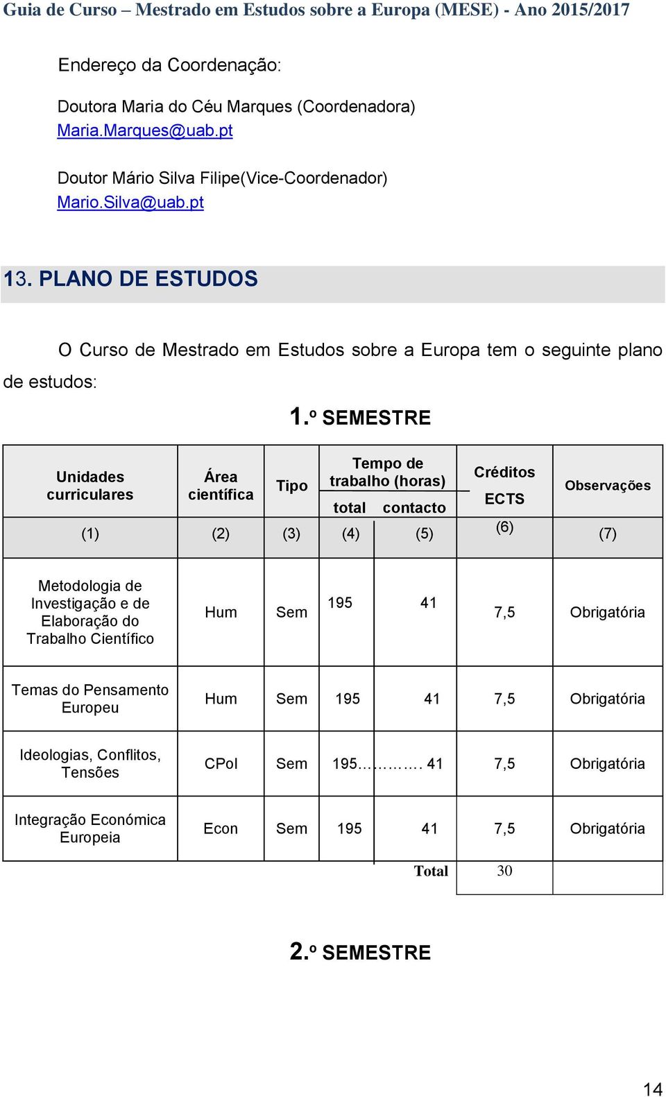 º SEMESTRE Unidades curriculares Área científica Tipo Tempo de trabalho (horas) total contacto (1) (2) (3) (4) (5) Créditos ECTS (6) Observações (7) Metodologia de Investigação