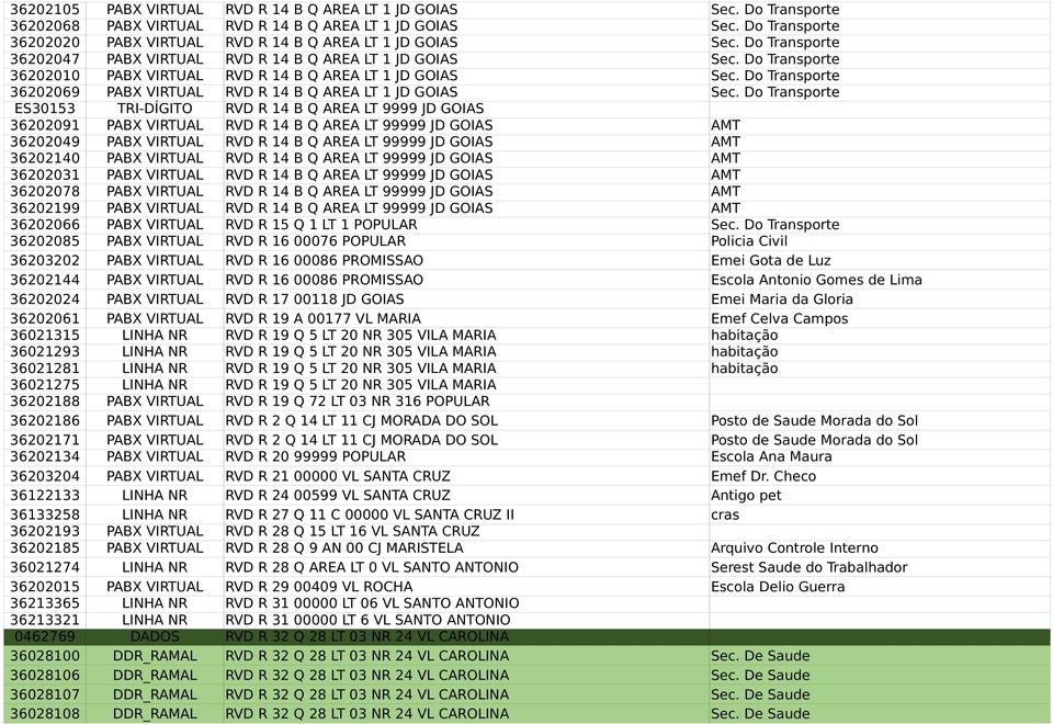 Do Transporte 36202010 PABX VIRTUAL RVD R 14 B Q AREA LT 1 JD GOIAS Sec. Do Transporte 36202069 PABX VIRTUAL RVD R 14 B Q AREA LT 1 JD GOIAS Sec.