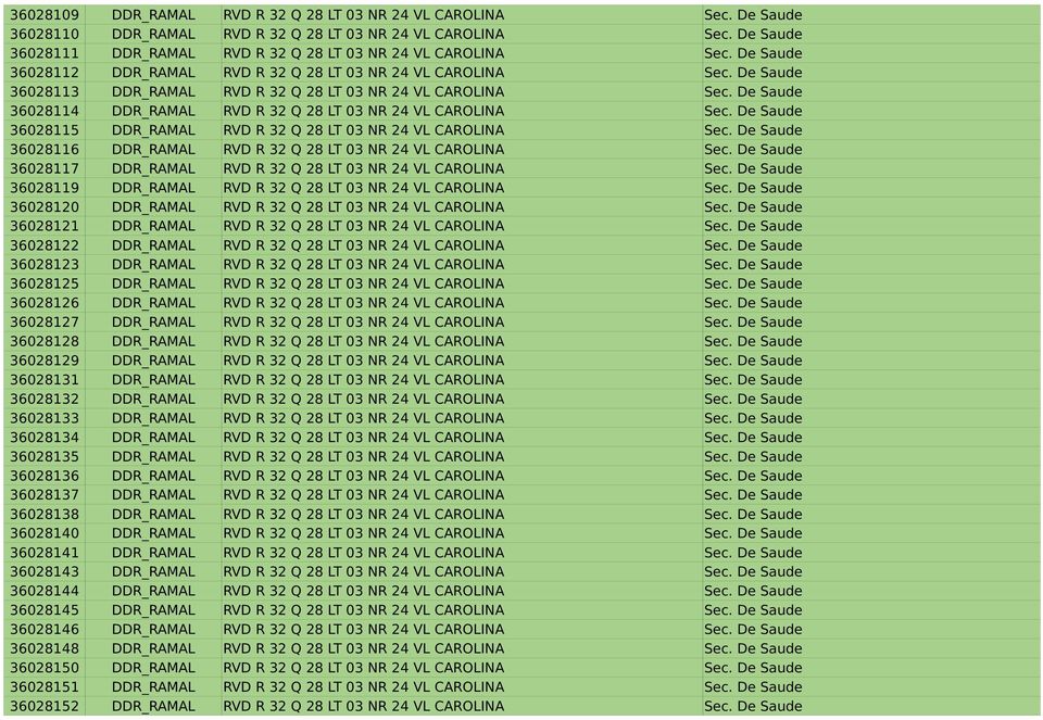 De Saude 36028113 DDR_RAMAL RVD R 32 Q 28 LT 03 NR 24 VL CAROLINA Sec. De Saude 36028114 DDR_RAMAL RVD R 32 Q 28 LT 03 NR 24 VL CAROLINA Sec.