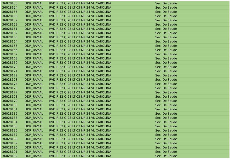 De Saude 36028157 DDR_RAMAL RVD R 32 Q 28 LT 03 NR 24 VL CAROLINA Sec. De Saude 36028159 DDR_RAMAL RVD R 32 Q 28 LT 03 NR 24 VL CAROLINA Sec.